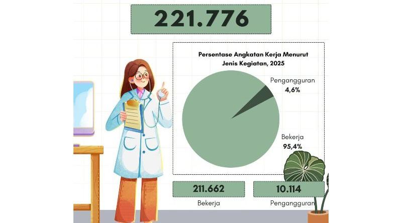 Penduduk Usia Kerja Kotim Bertambah